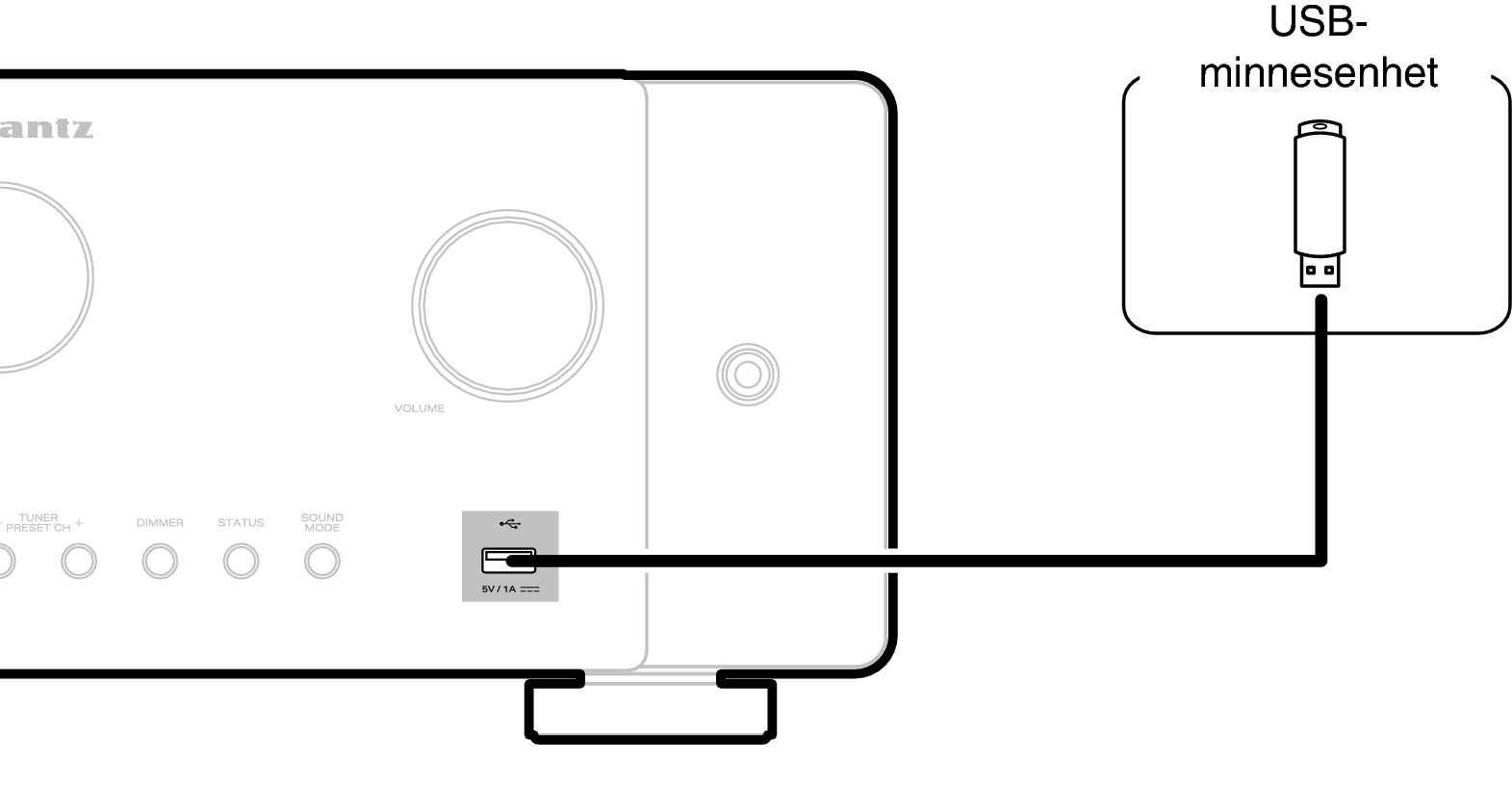 Conne USB C60